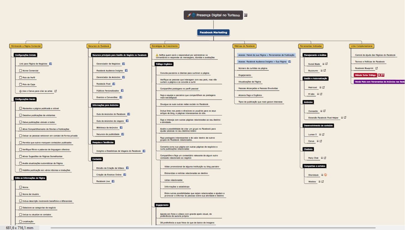Mapa-Mental-Facebook-no-Turismo.jpg
